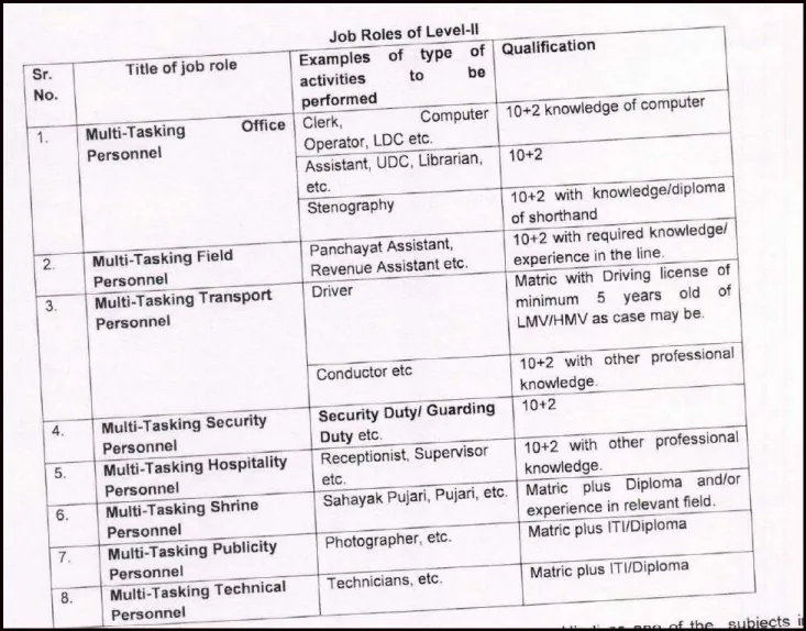 HKRN Level-II Post List