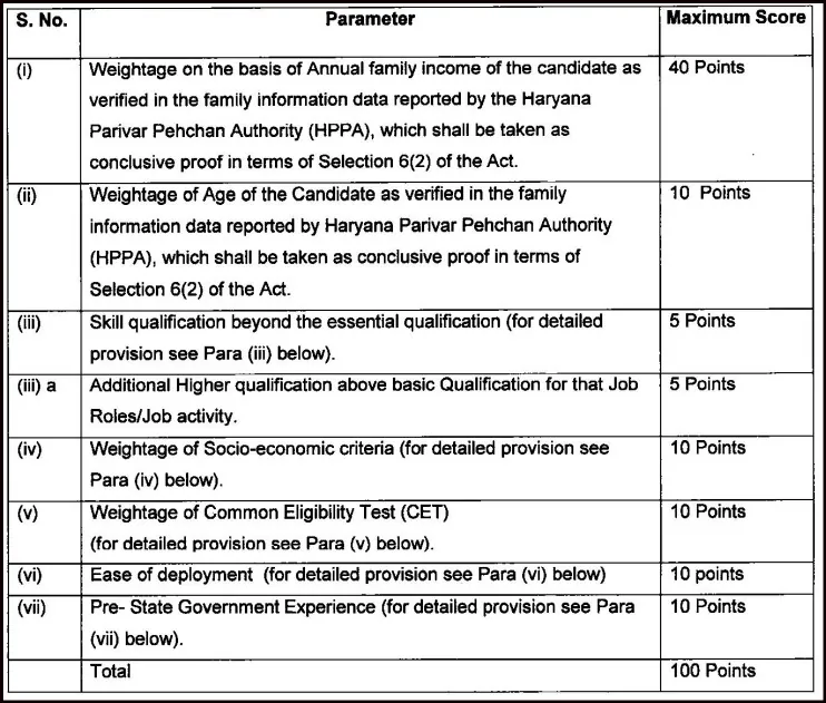 HKRN Selection Criteria