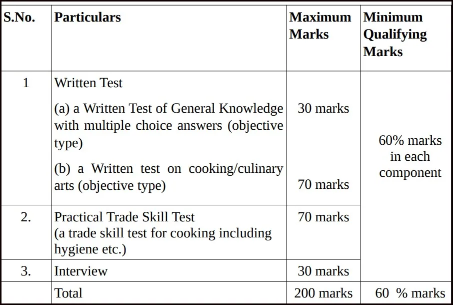 SCI Junior Court Attendant (Cooking Knowning) Exam Pattern