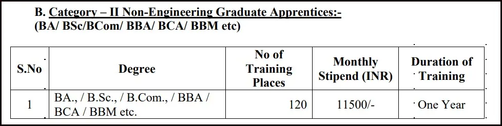 IOCL Graduation Holder Vacancy 2024